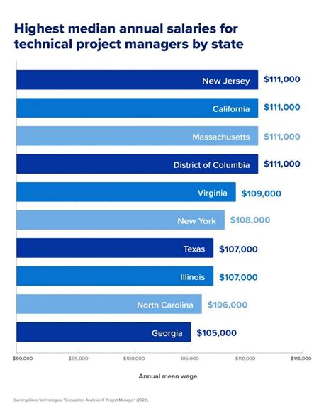 Burberry Architectural Project Manager Salary (May 2024) .